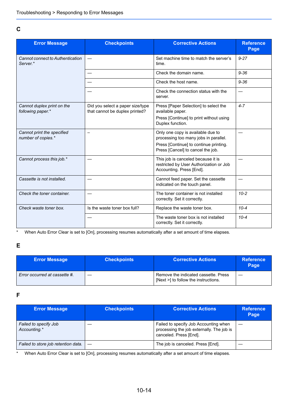 Ce f | TA Triumph-Adler P-C2660i MFP User Manual | Page 350 / 396