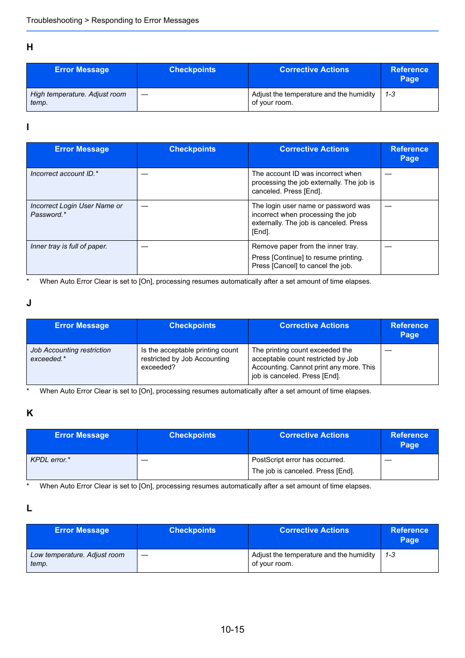 Hi j k l | TA Triumph-Adler P-C2660i MFP User Manual | Page 351 / 396