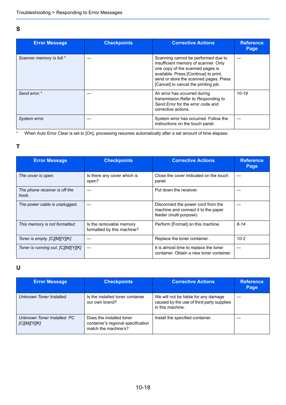 St u | TA Triumph-Adler P-C2660i MFP User Manual | Page 354 / 396