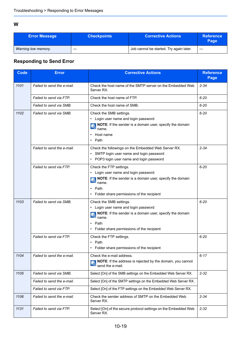 Responding to send error, Responding to send error for the error code an, Wresponding to send error | TA Triumph-Adler P-C2660i MFP User Manual | Page 355 / 396