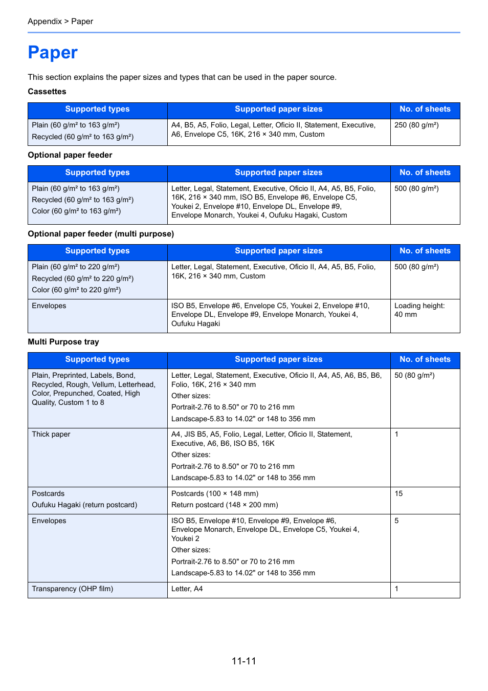 Paper, Paper -11 | TA Triumph-Adler P-C2660i MFP User Manual | Page 373 / 396