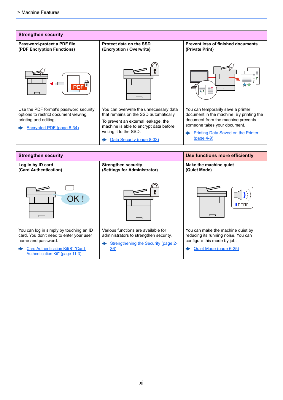 TA Triumph-Adler P-C3060 MFP User Manual | Page 12 / 409