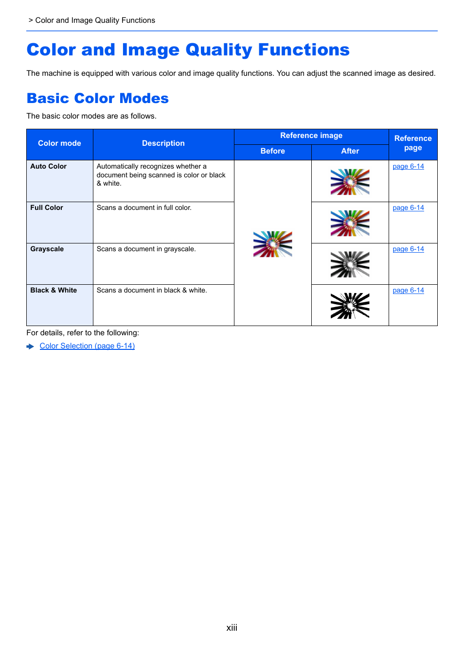 Color and image quality functions, Basic color modes | TA Triumph-Adler P-C3060 MFP User Manual | Page 14 / 409