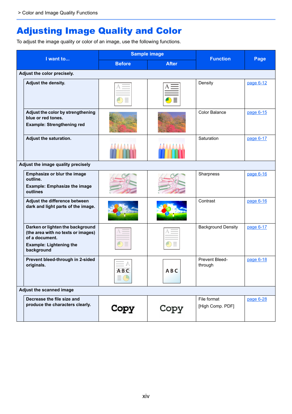 Adjusting image quality and color | TA Triumph-Adler P-C3060 MFP User Manual | Page 15 / 409