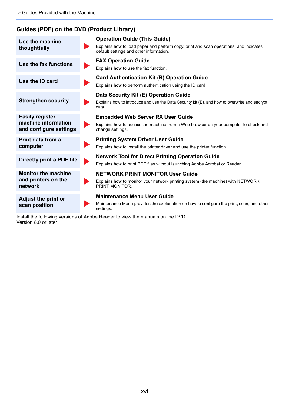 TA Triumph-Adler P-C3060 MFP User Manual | Page 17 / 409