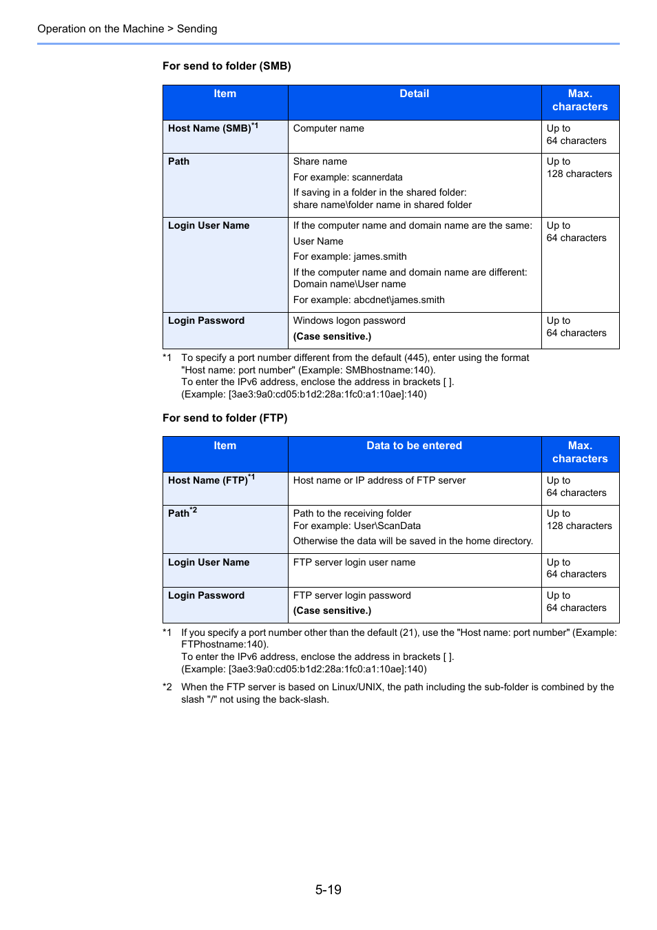TA Triumph-Adler P-C3060 MFP User Manual | Page 170 / 409