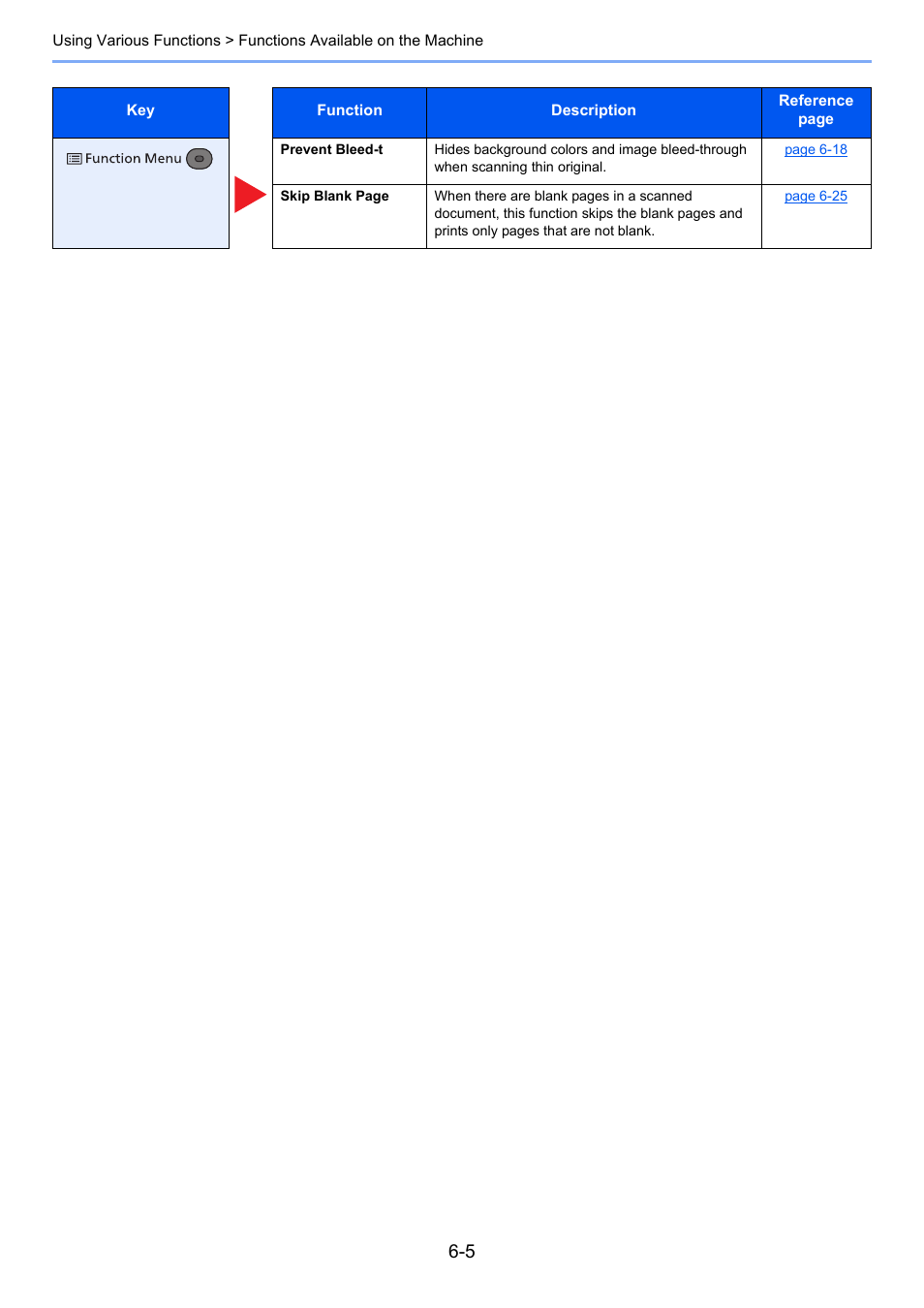 TA Triumph-Adler P-C3060 MFP User Manual | Page 199 / 409
