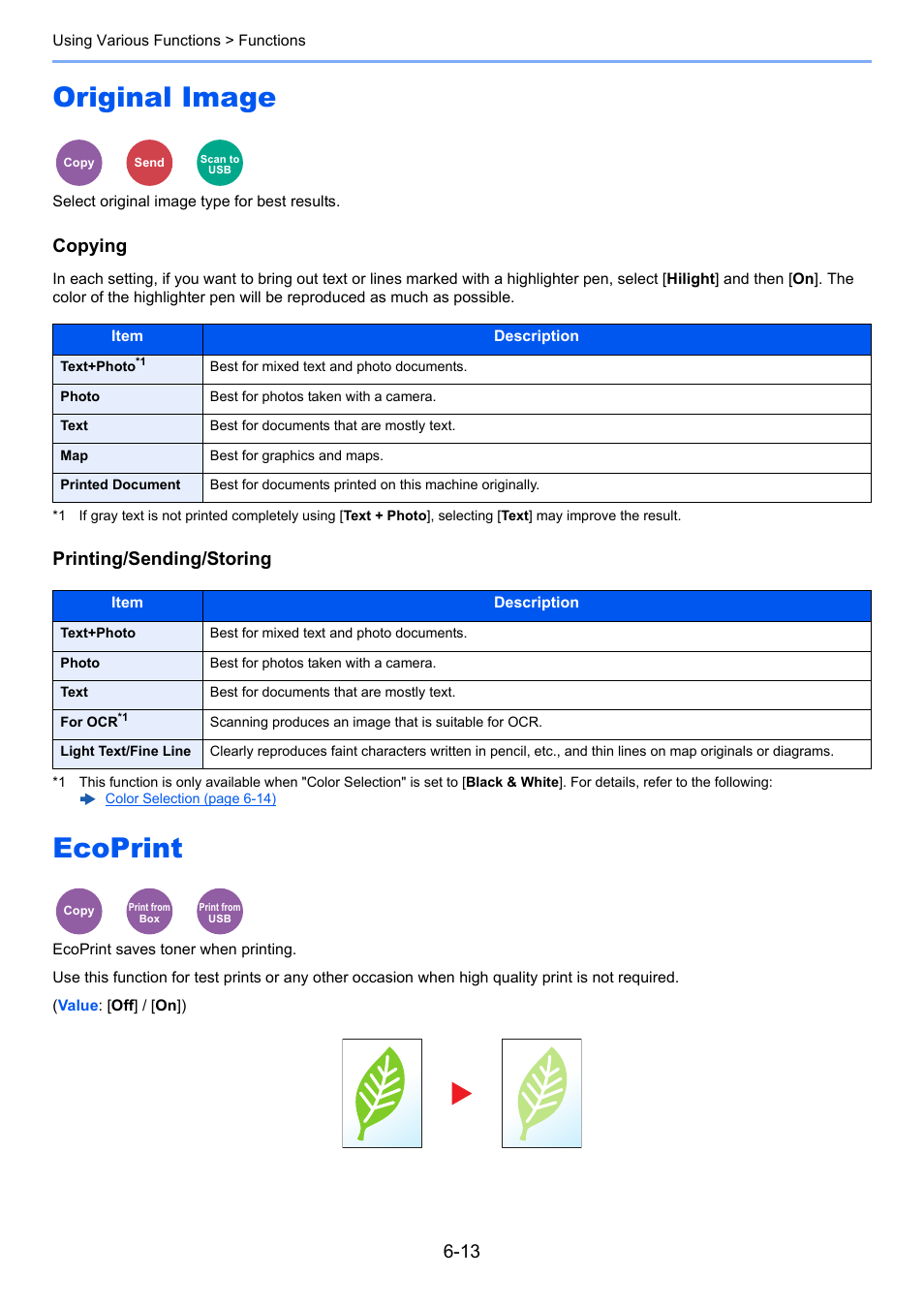 Original image, Ecoprint, Original image -13 ecoprint -13 | Select original image type for best results, Ecoprint saves toner when printing, Copying, Printing/sending/storing | TA Triumph-Adler P-C3060 MFP User Manual | Page 207 / 409