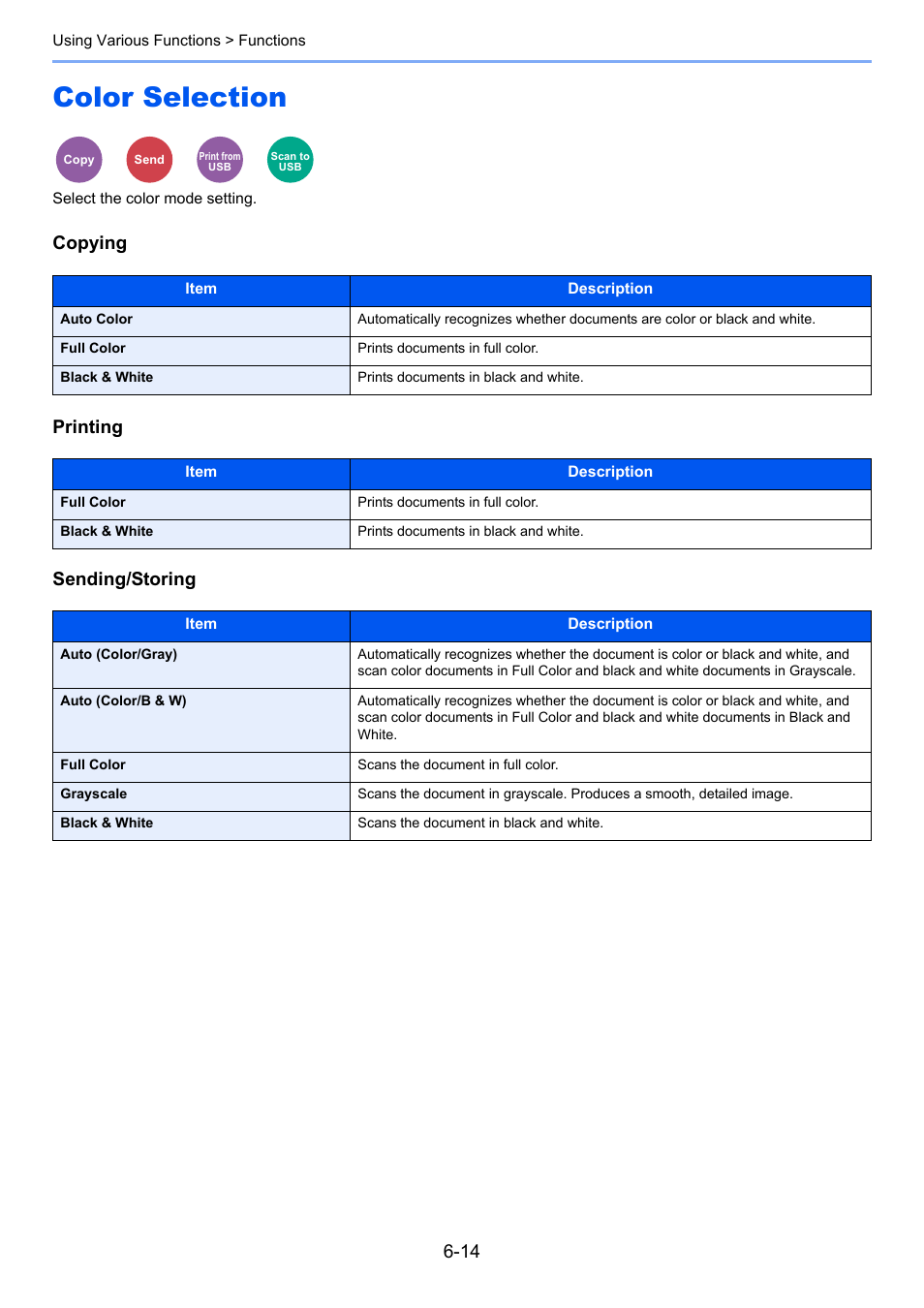 Color selection, Color selection -14, Select the color mode setting | Copying printing sending/storing | TA Triumph-Adler P-C3060 MFP User Manual | Page 208 / 409