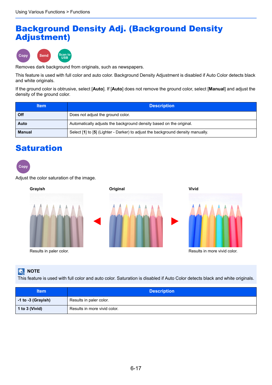 Saturation, D density, Adjust the color saturation of the image | TA Triumph-Adler P-C3060 MFP User Manual | Page 211 / 409