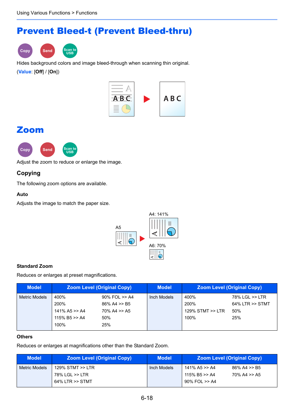 Prevent bleed-t (prevent bleed-thru), Zoom, Prevent bleed-t (prevent bleed-thru) -18 zoom -18 | Adjust the zoom to reduce or enlarge the image, Copying | TA Triumph-Adler P-C3060 MFP User Manual | Page 212 / 409