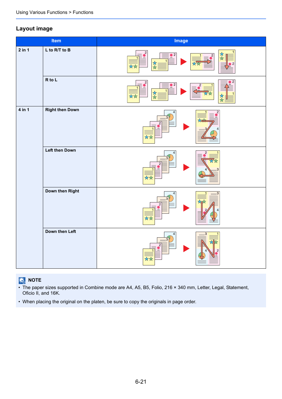 Layout image | TA Triumph-Adler P-C3060 MFP User Manual | Page 215 / 409