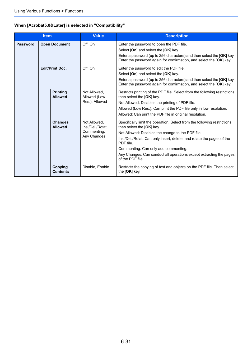 TA Triumph-Adler P-C3060 MFP User Manual | Page 225 / 409