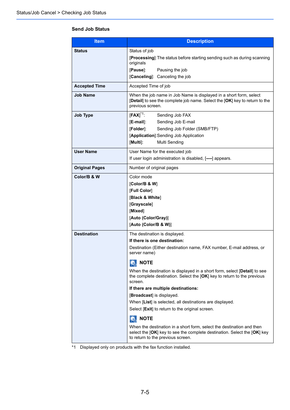TA Triumph-Adler P-C3060 MFP User Manual | Page 234 / 409