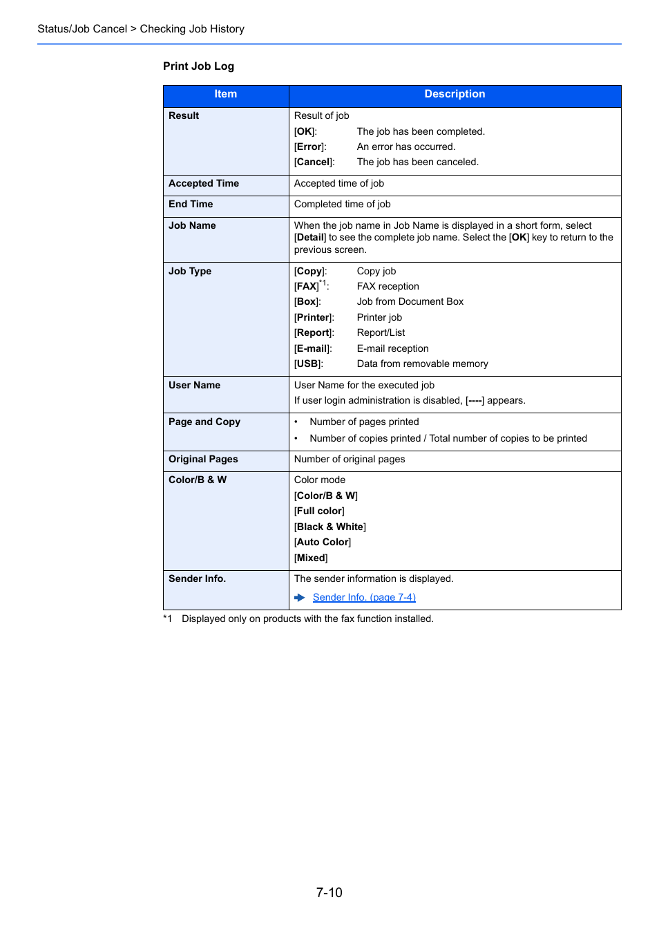 TA Triumph-Adler P-C3060 MFP User Manual | Page 239 / 409