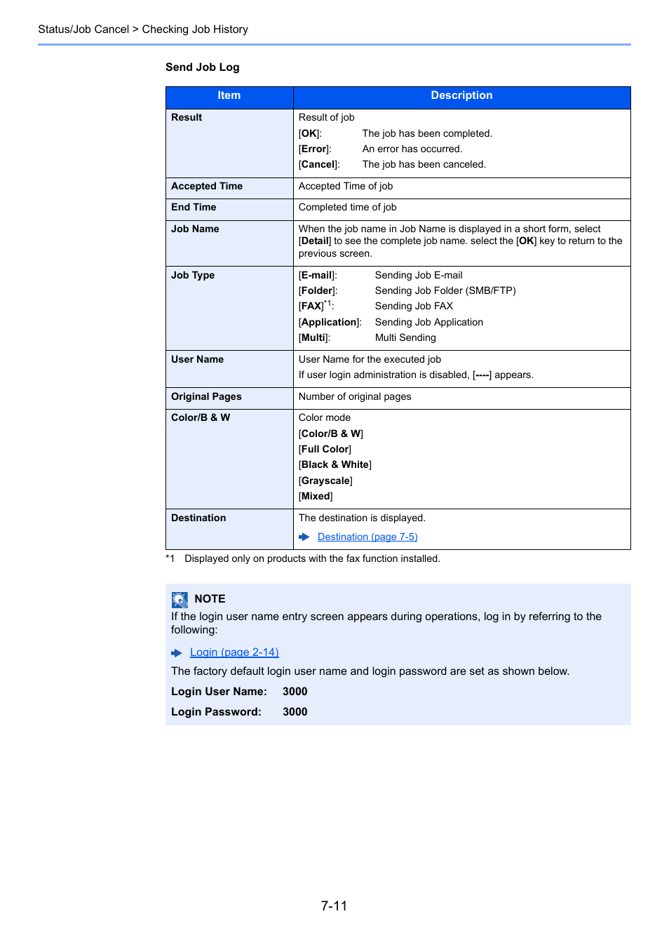TA Triumph-Adler P-C3060 MFP User Manual | Page 240 / 409