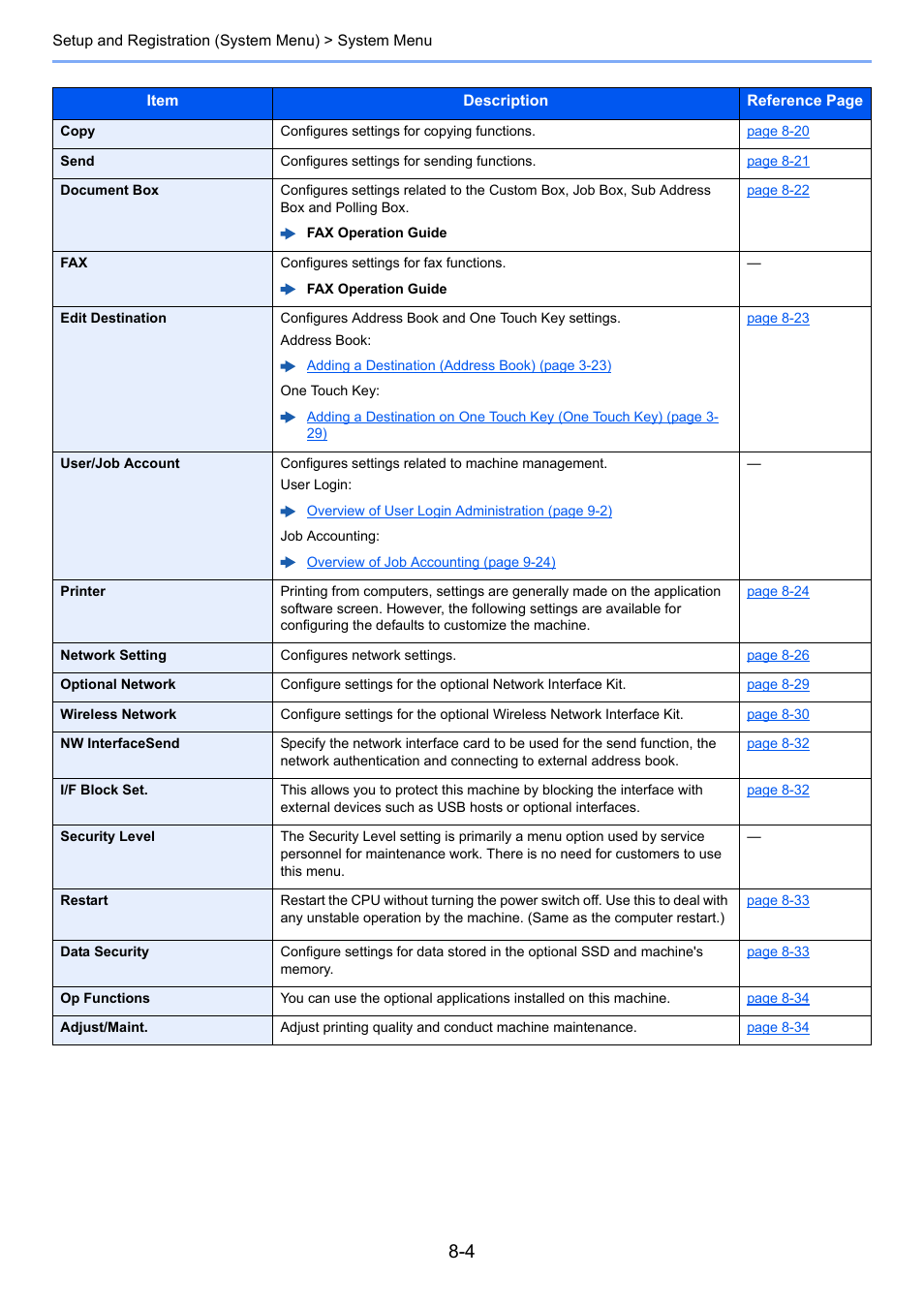 TA Triumph-Adler P-C3060 MFP User Manual | Page 248 / 409