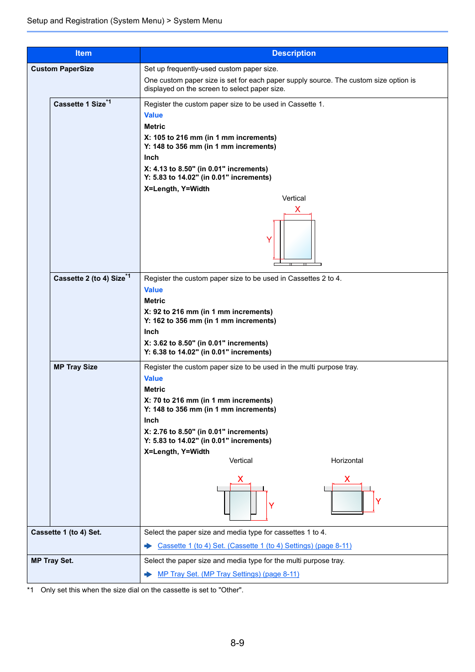 TA Triumph-Adler P-C3060 MFP User Manual | Page 253 / 409