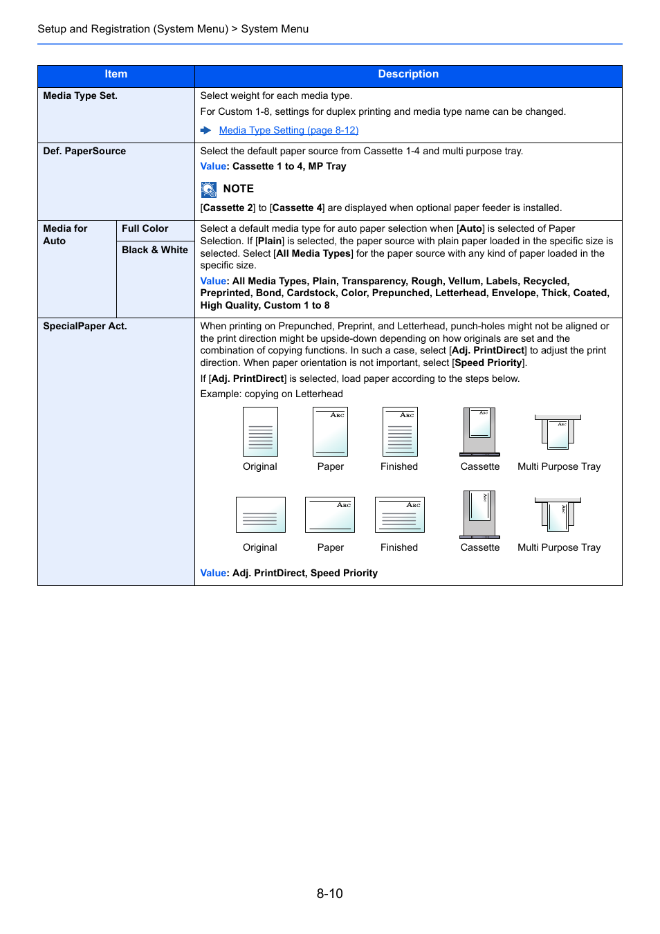TA Triumph-Adler P-C3060 MFP User Manual | Page 254 / 409