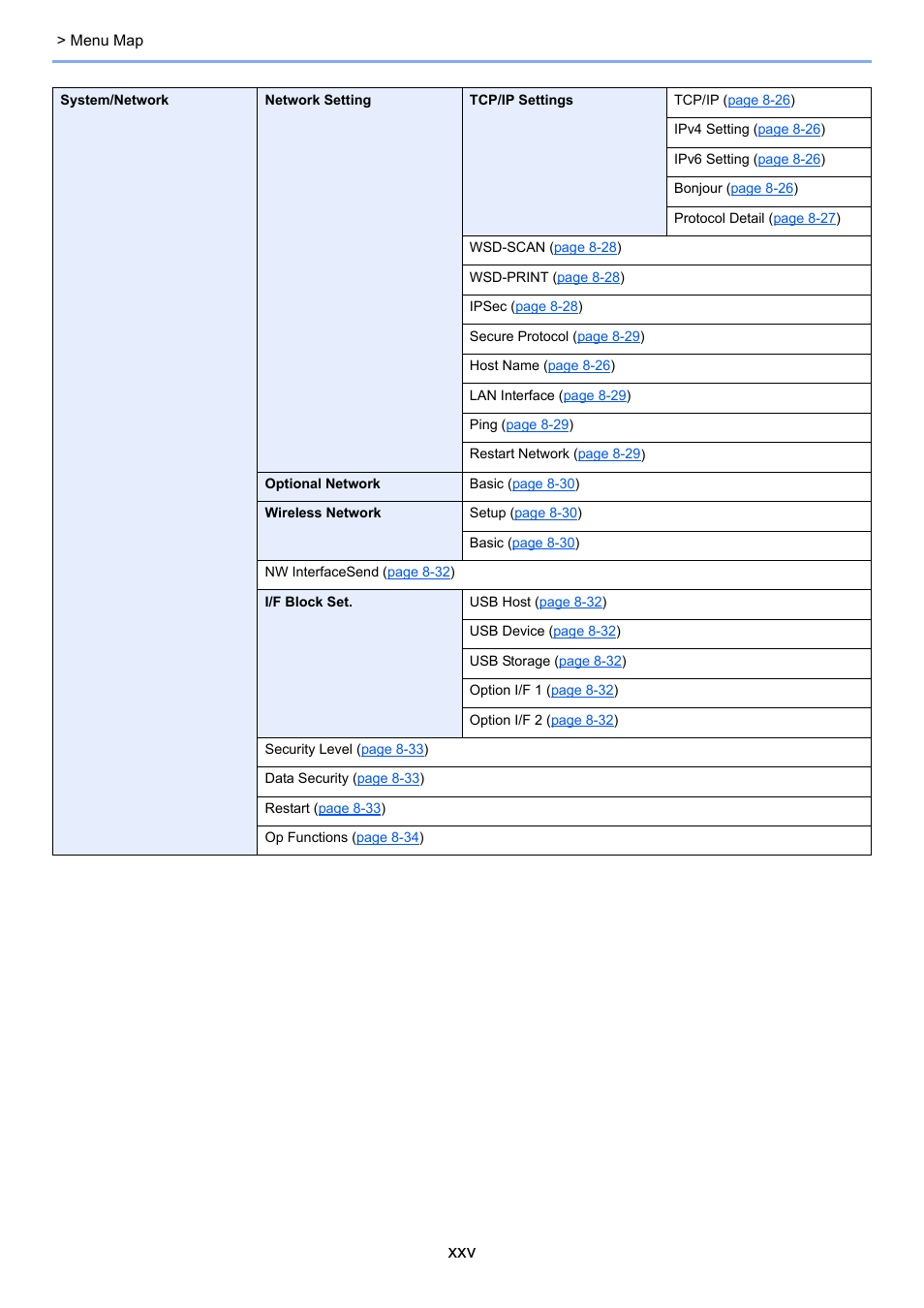 TA Triumph-Adler P-C3060 MFP User Manual | Page 26 / 409