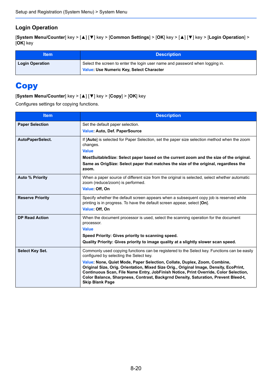 Copy, Copy -20, Select key set | Login operation, Configures settings for copying functions | TA Triumph-Adler P-C3060 MFP User Manual | Page 264 / 409