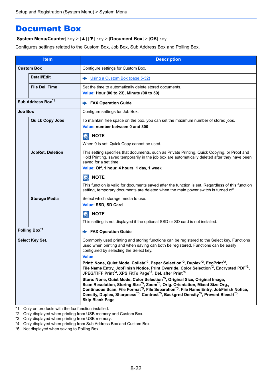 Document box, Document box -22 | TA Triumph-Adler P-C3060 MFP User Manual | Page 266 / 409