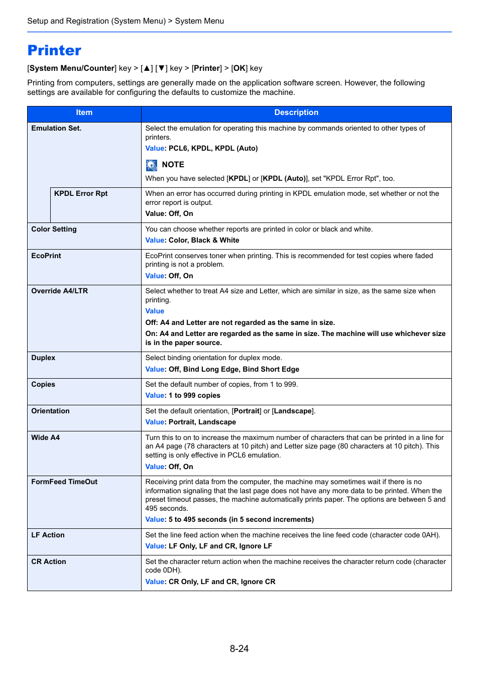 Printer, Printer -24, N set | Ecoprint | TA Triumph-Adler P-C3060 MFP User Manual | Page 268 / 409