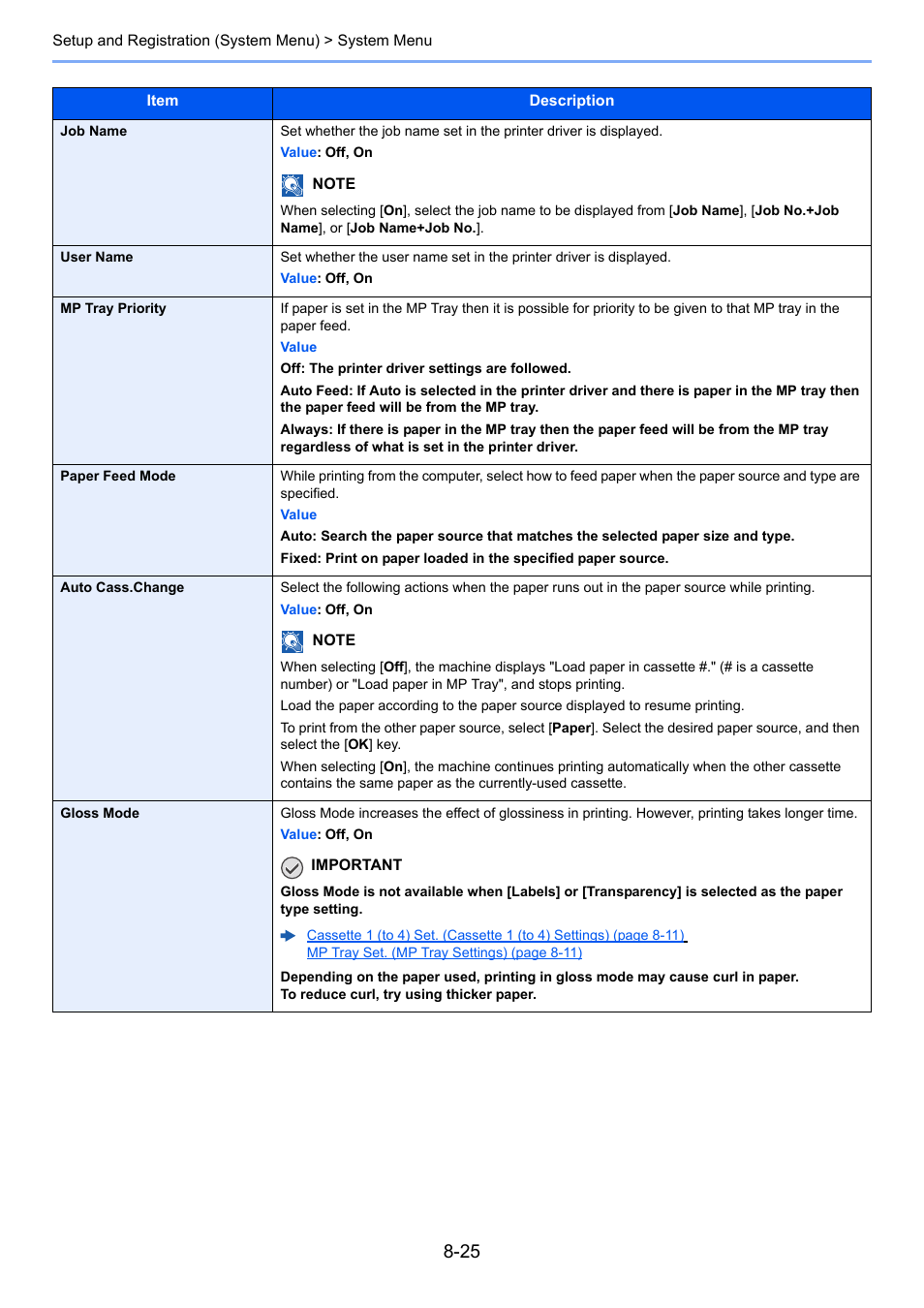 User name, Ay priority | TA Triumph-Adler P-C3060 MFP User Manual | Page 269 / 409