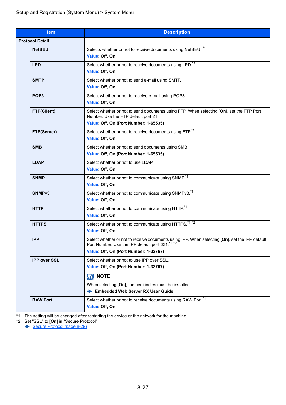 TA Triumph-Adler P-C3060 MFP User Manual | Page 271 / 409