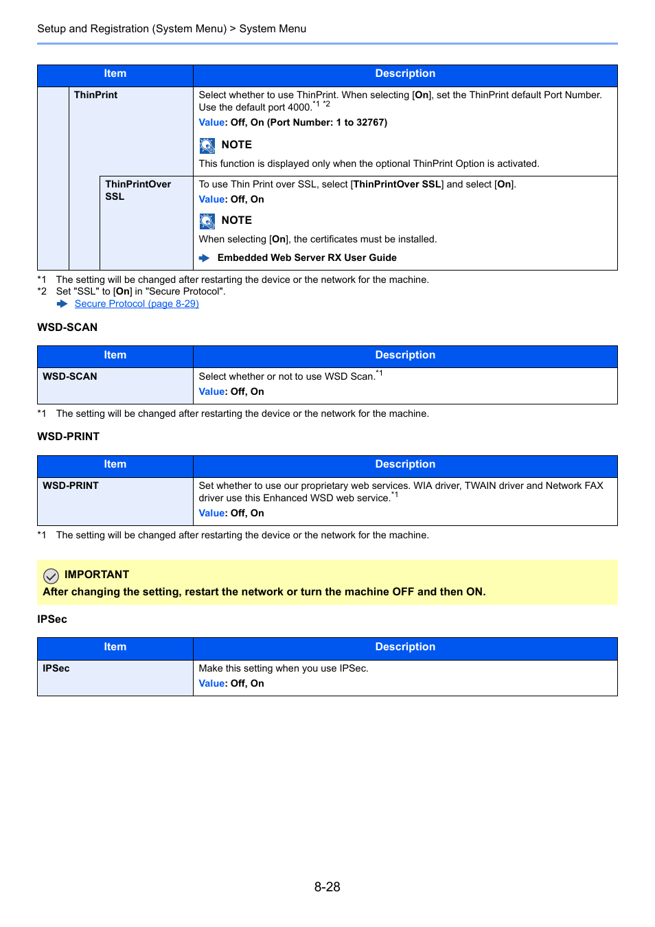 Wsd-scan | TA Triumph-Adler P-C3060 MFP User Manual | Page 272 / 409