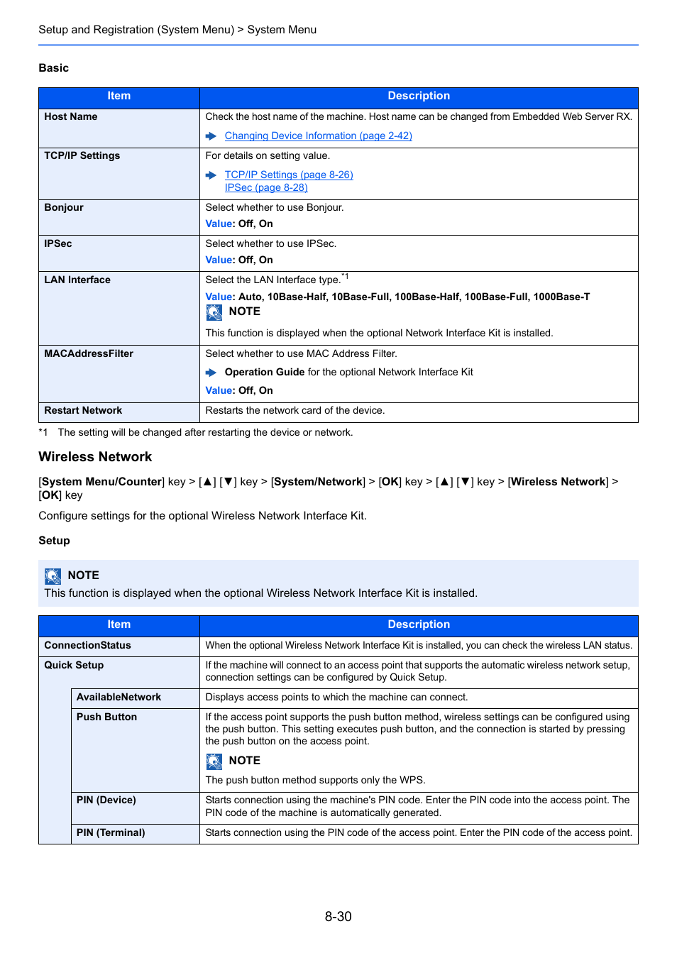Basic, Setup, Wireless network | TA Triumph-Adler P-C3060 MFP User Manual | Page 274 / 409