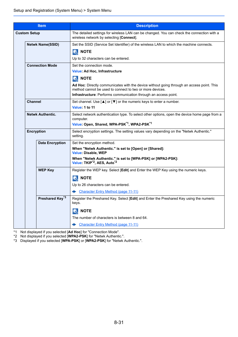 TA Triumph-Adler P-C3060 MFP User Manual | Page 275 / 409
