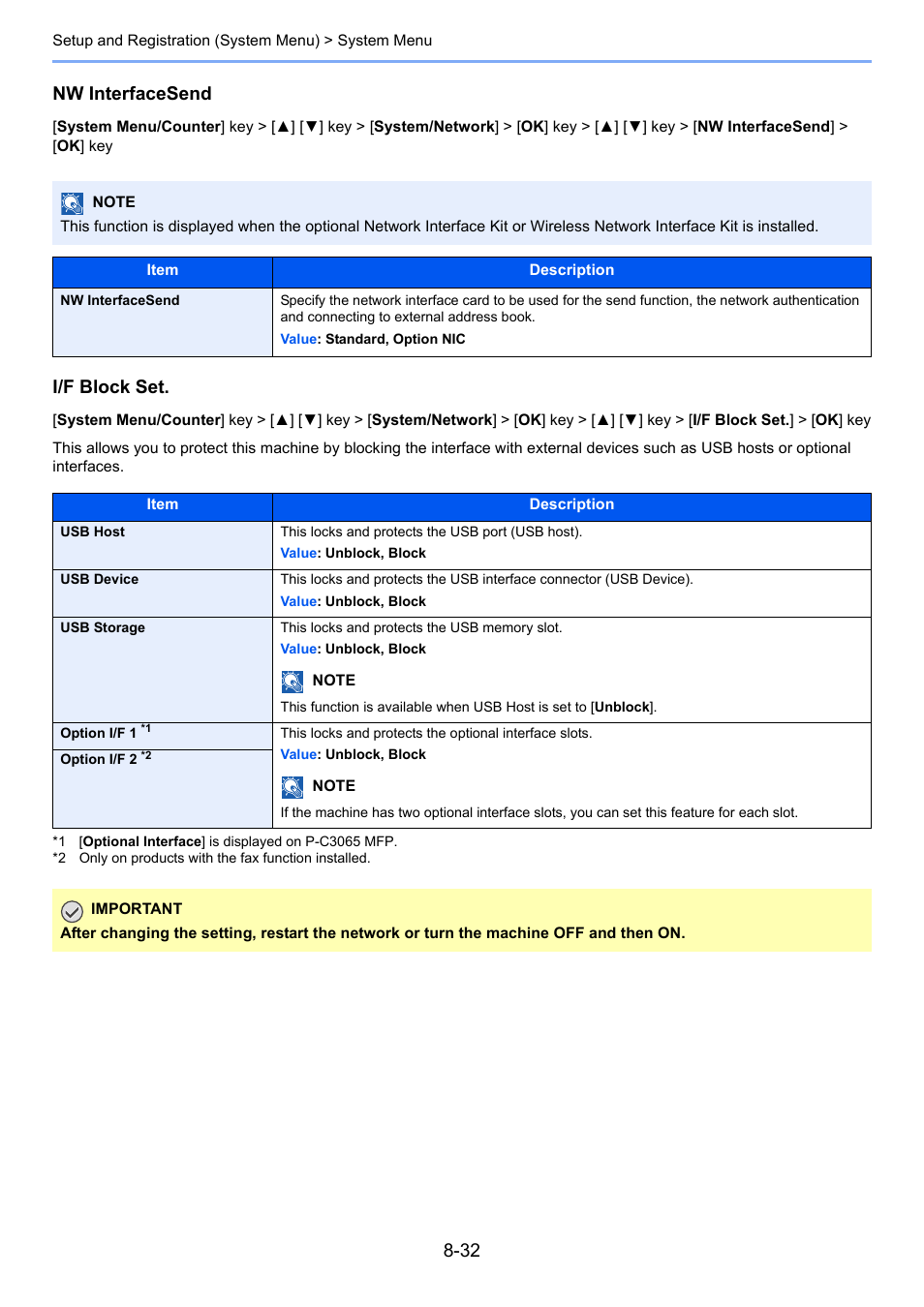 Usb device, Nw interfacesend, I/f block set | TA Triumph-Adler P-C3060 MFP User Manual | Page 276 / 409