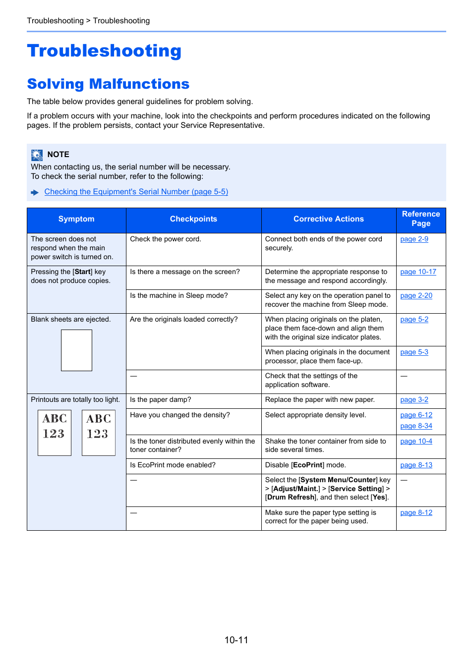 Troubleshooting, Solving malfunctions, Troubleshooting -11 | Solving malfunctions -11 | TA Triumph-Adler P-C3060 MFP User Manual | Page 330 / 409