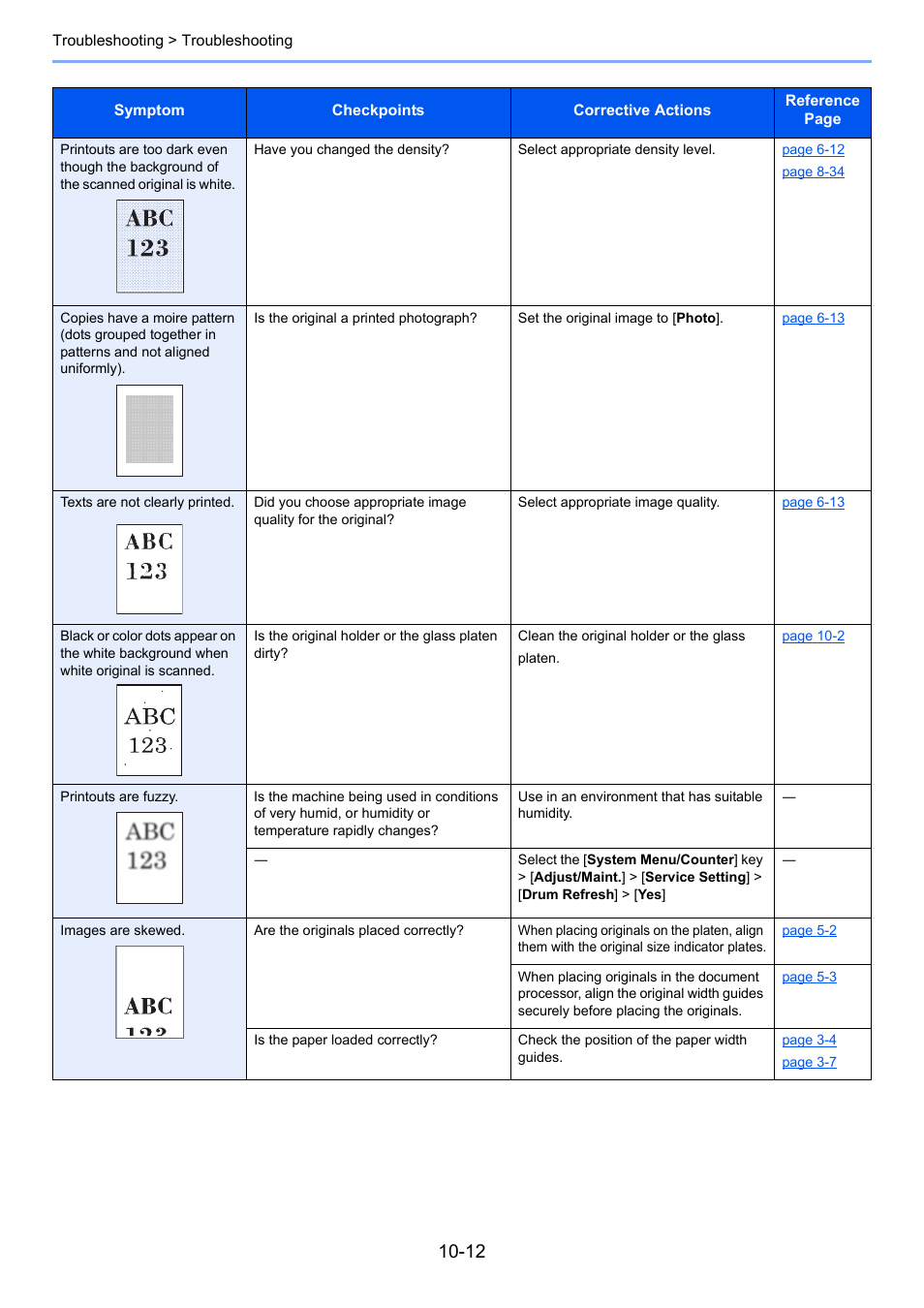 TA Triumph-Adler P-C3060 MFP User Manual | Page 331 / 409