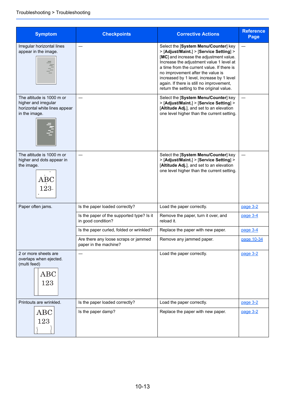 TA Triumph-Adler P-C3060 MFP User Manual | Page 332 / 409