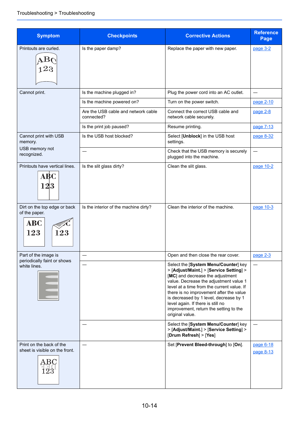 TA Triumph-Adler P-C3060 MFP User Manual | Page 333 / 409