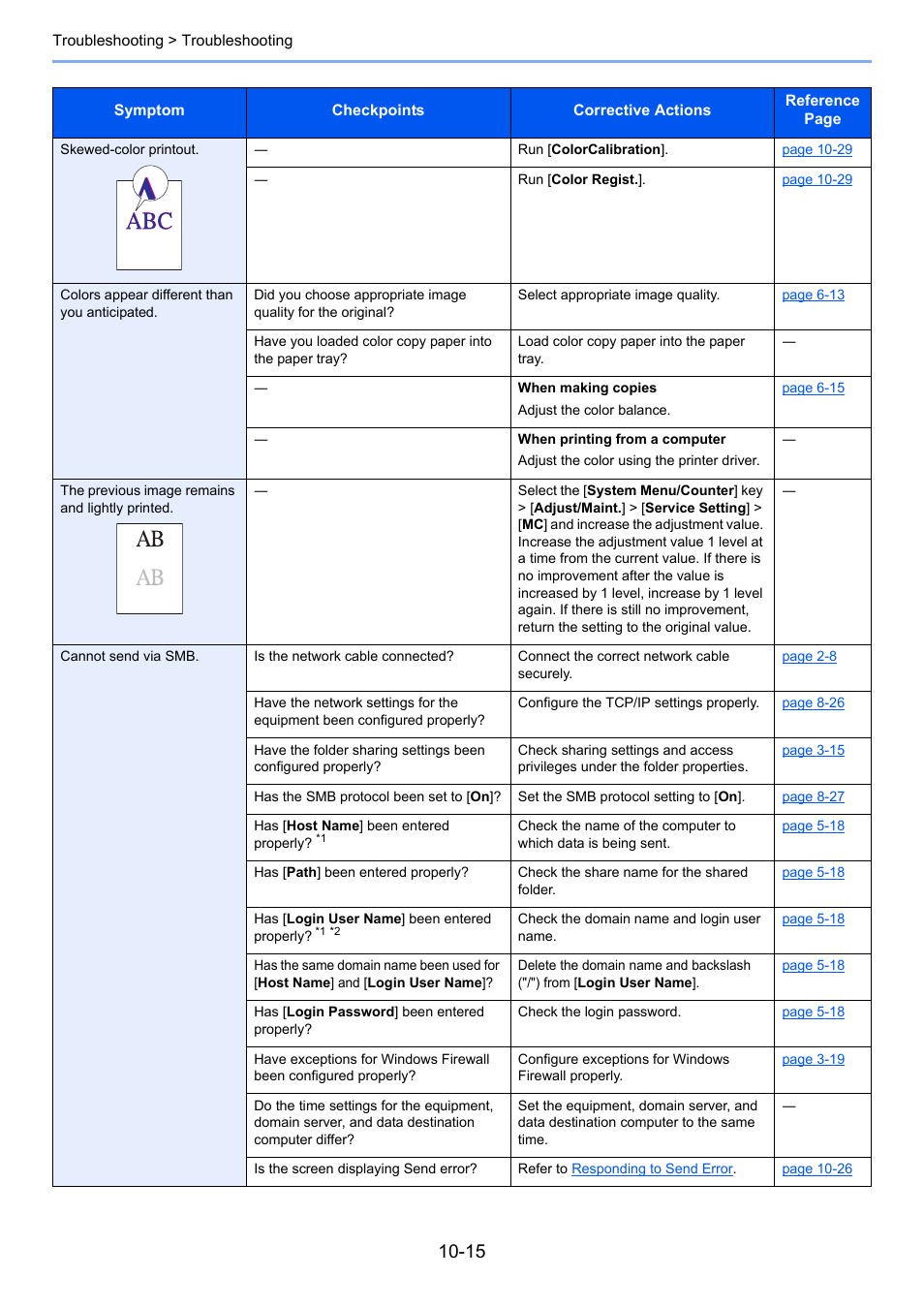TA Triumph-Adler P-C3060 MFP User Manual | Page 334 / 409