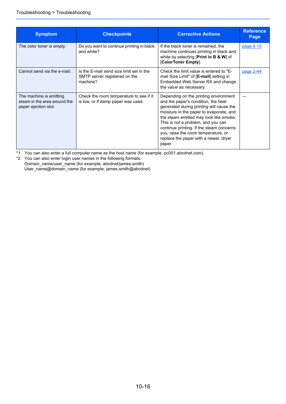 TA Triumph-Adler P-C3060 MFP User Manual | Page 335 / 409