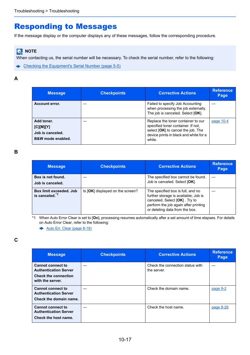 Responding to messages, Responding to messages -17, Ab c | TA Triumph-Adler P-C3060 MFP User Manual | Page 336 / 409