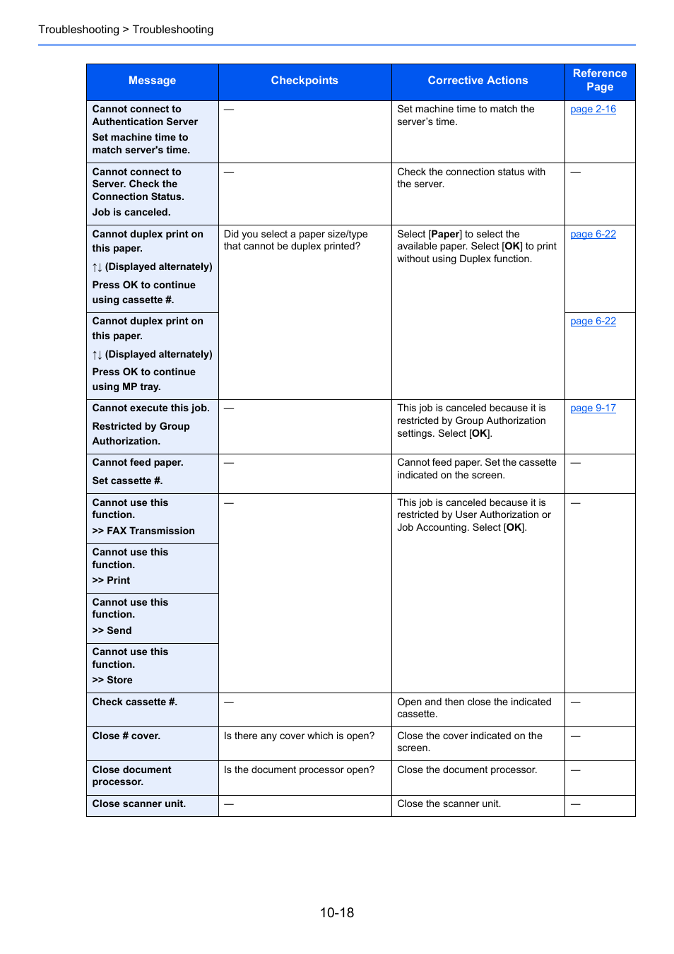 TA Triumph-Adler P-C3060 MFP User Manual | Page 337 / 409