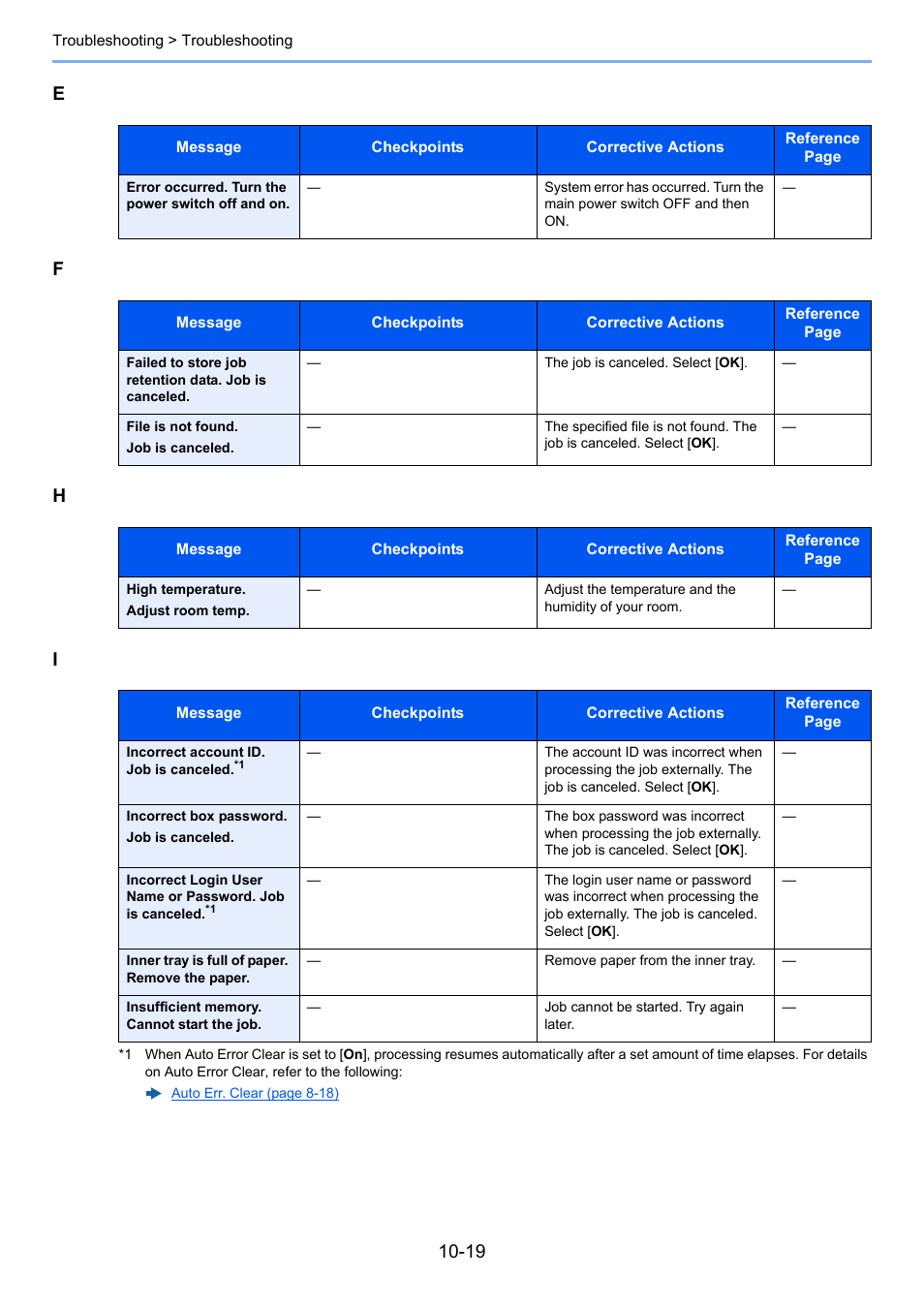 Ef h i | TA Triumph-Adler P-C3060 MFP User Manual | Page 338 / 409