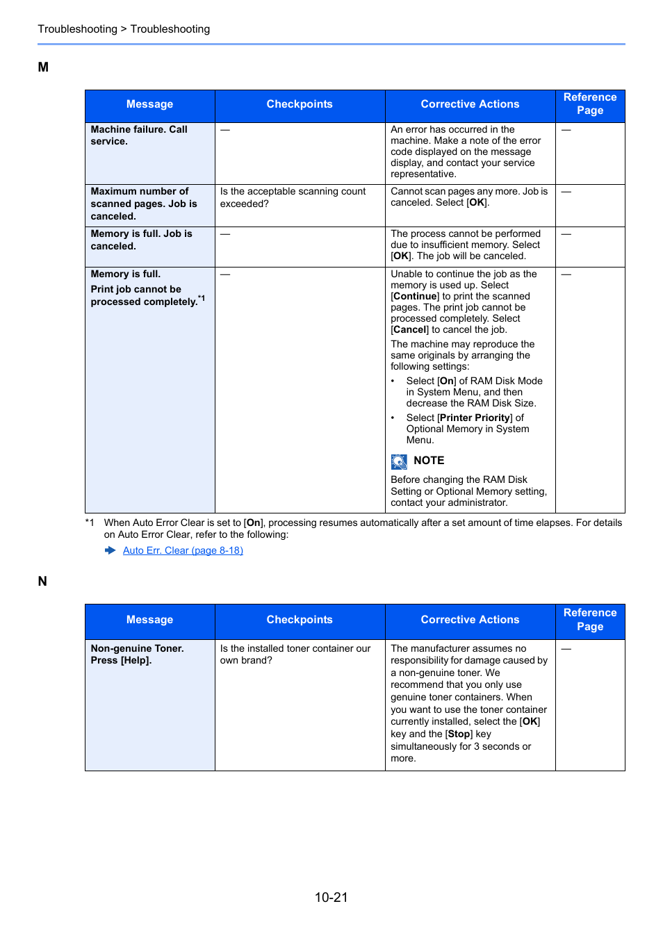TA Triumph-Adler P-C3060 MFP User Manual | Page 340 / 409