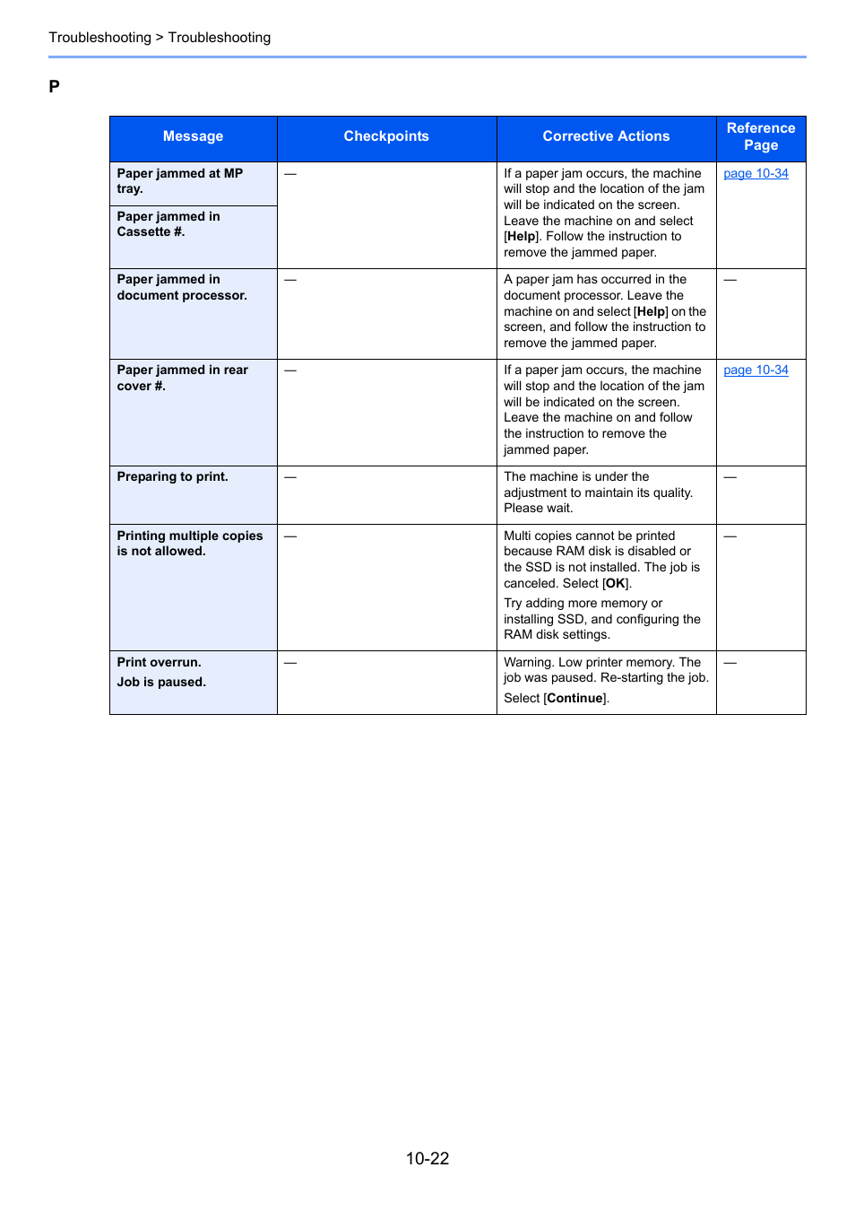 TA Triumph-Adler P-C3060 MFP User Manual | Page 341 / 409