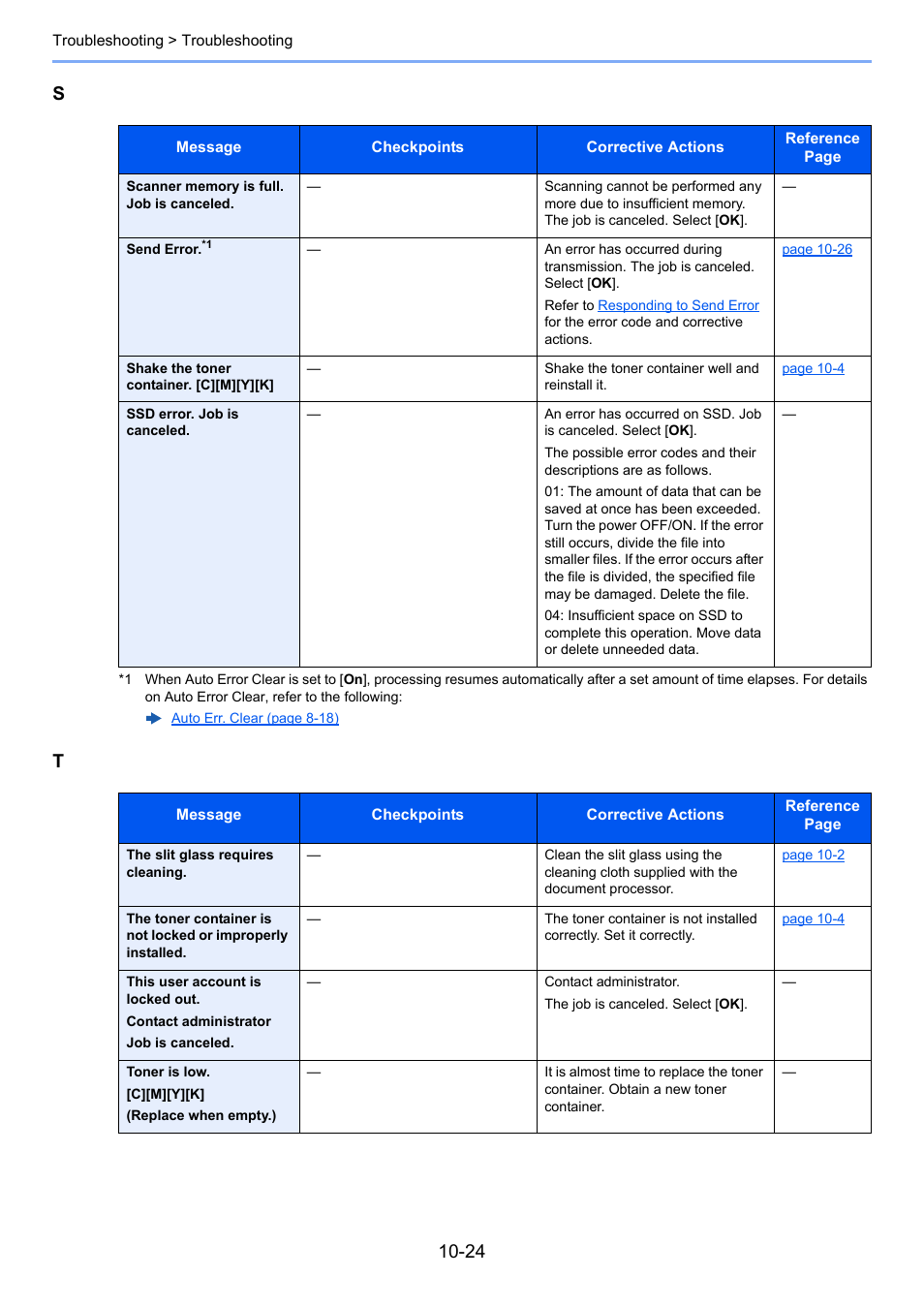 TA Triumph-Adler P-C3060 MFP User Manual | Page 343 / 409