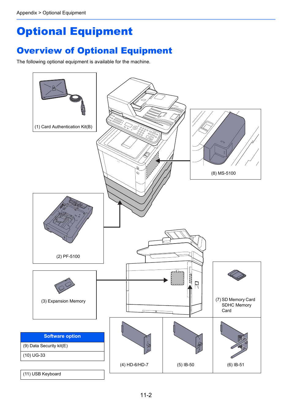 Optional equipment, Overview of optional equipment, Optional equipment -2 | Overview of optional equipment -2 | TA Triumph-Adler P-C3060 MFP User Manual | Page 370 / 409