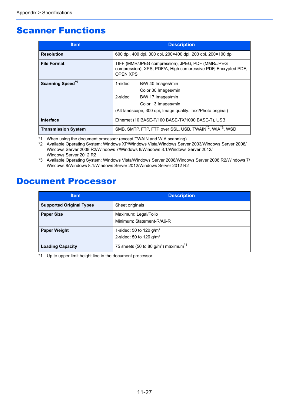 Scanner functions, Document processor, Scanner functions -27 document processor -27 | Scanner functions document processor | TA Triumph-Adler P-C3060 MFP User Manual | Page 395 / 409