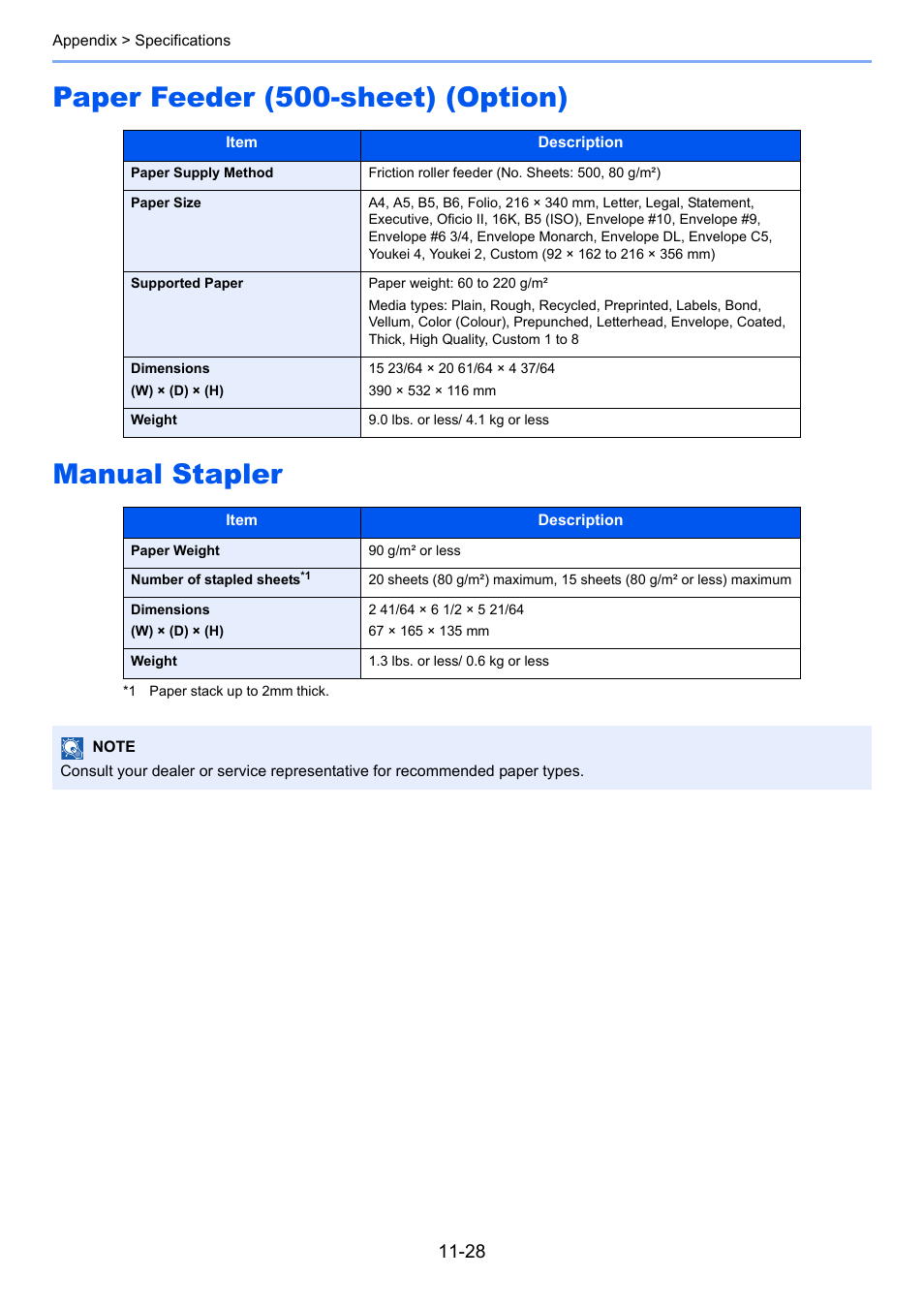 Paper feeder (500-sheet) (option), Manual stapler, Paper feeder (500-sheet) (option) manual stapler | TA Triumph-Adler P-C3060 MFP User Manual | Page 396 / 409