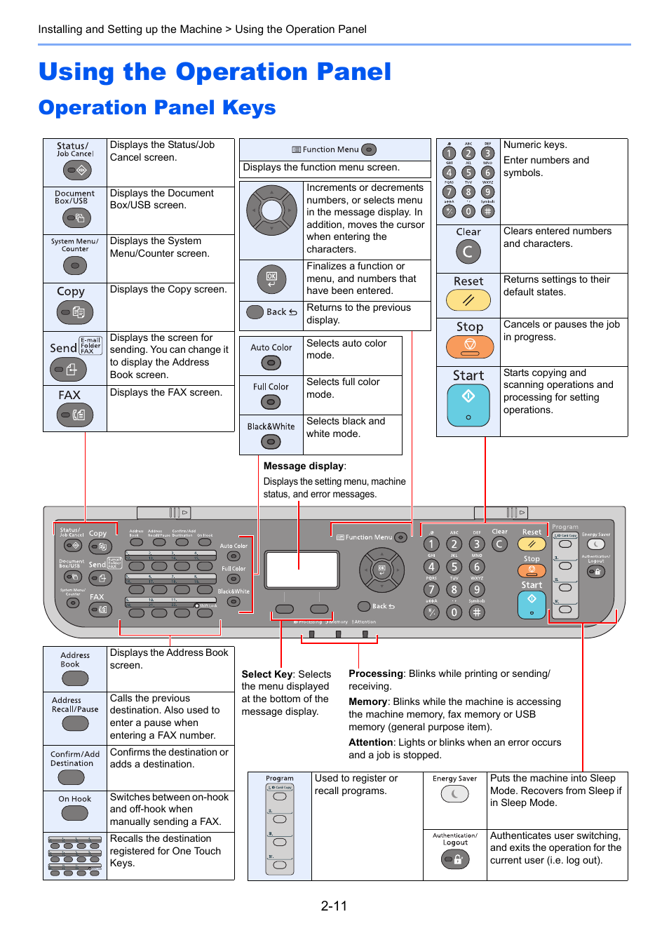 Using the operation panel, Operation panel keys, Using the operation panel -11 | Operation panel keys -11 | TA Triumph-Adler P-C3060 MFP User Manual | Page 56 / 409