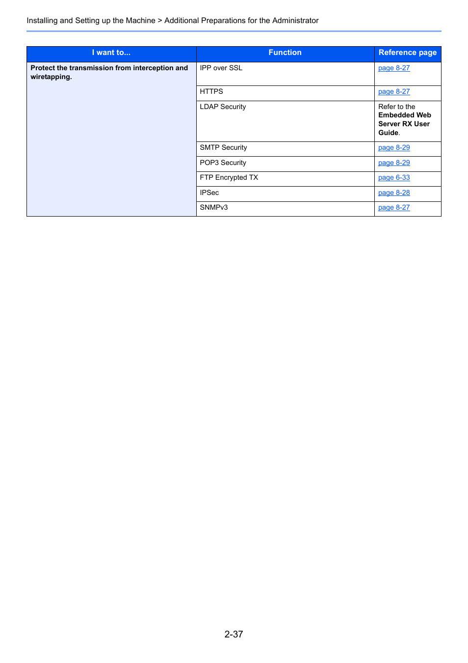 TA Triumph-Adler P-C3060 MFP User Manual | Page 82 / 409